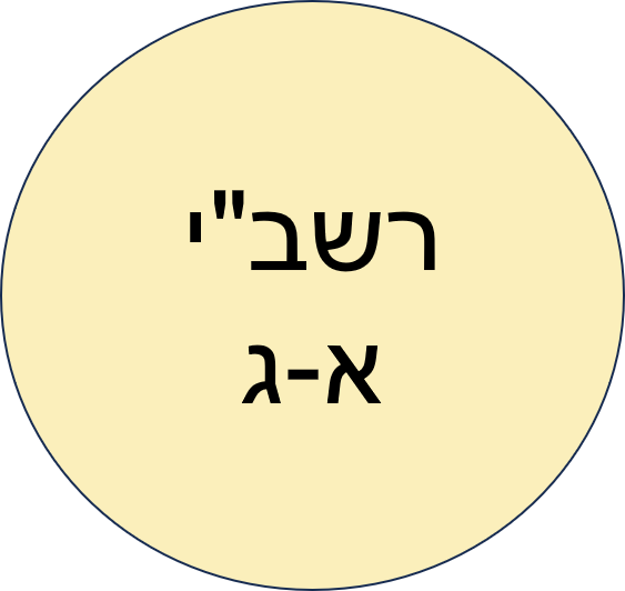 צהרון קיץ רשב"י תשפ"ד