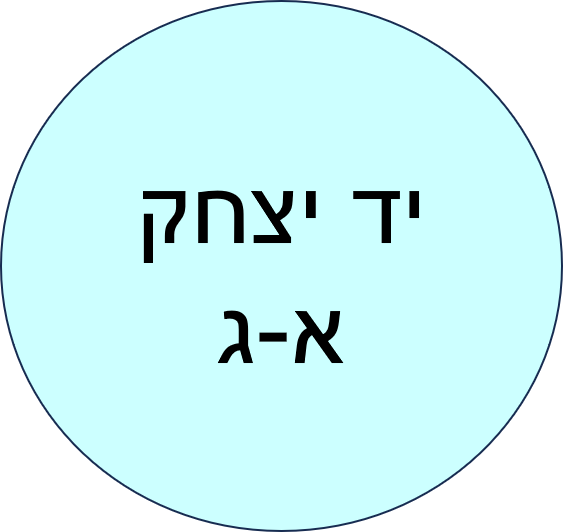 צהרון קיץ יד יצחק תשפ"ד