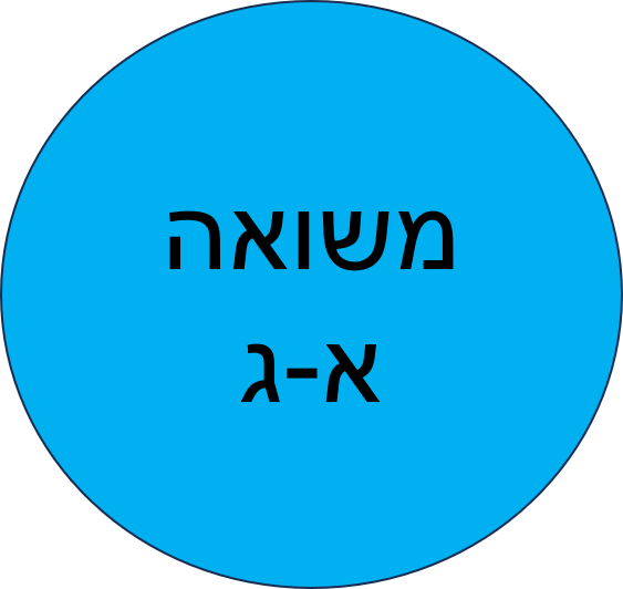 צהרון קיץ משואה תשפ"ד