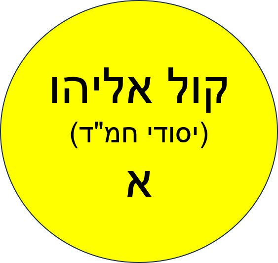 צהרון קיץ קול אליהו  (יסודי חמד) תשפ"ד